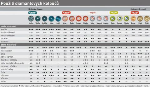 EXTOL kotouč diamantový řezný turbo Long Life, 150x22,2mm, suché i mokré řezání, EXTOL PREMIUM (108953)
